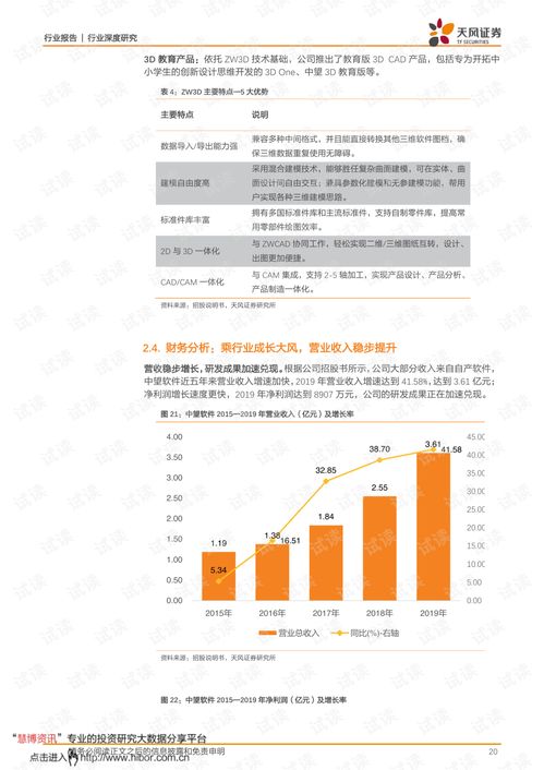 中望軟件 為研發設計鍛造中國魂，引領計算機軟件自主創新