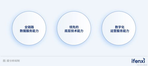 三步走構建全鏈路數據能力，助力企業全面喚醒數據價值