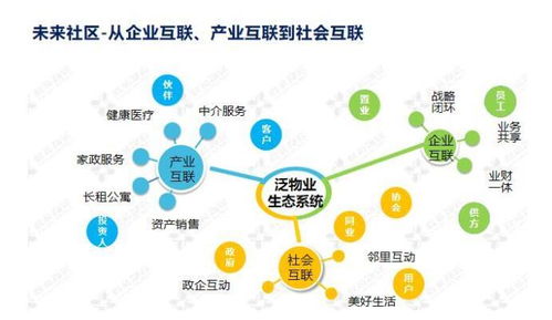 科技賦能，智創未來 鑫苑服務數字化MSP模型在數據處理服務中的應用實踐