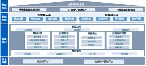 數海為基，湖倉一體 構建敏捷高效的數據處理服務