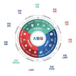 實體商業 從“人治”到“數治”，以超盟鑄就數字化轉型之翼