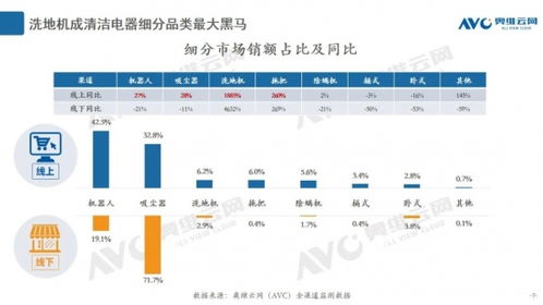 智慧清潔新紀元 更便捷的自清潔技術，讓拖地成為自動化享受