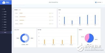 深智云AWE 2017重磅推出全新物聯網數據服務產品，賦能智能數據處理新生態