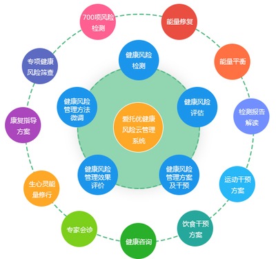 阜康養生項目加盟 打造健康產業新標桿，實現共贏未來