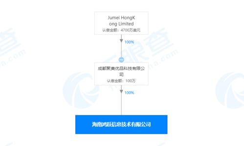 聚美優品拓展業務版圖，新公司布局人力資源與市場營銷策劃