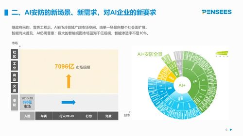 澎思科技曲瀚 以AI算法為底座，以服務為核心，深耕AIoT新基建高地