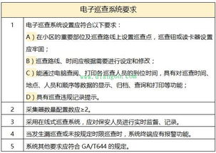 住宅小區安全防范系統通用技術要求 技防設施基本配置與設計施工服務解析