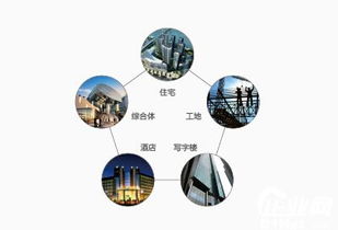智慧安防筑就安全屏障 智能建筑安防技術應用及綜合解決方案設計施工分析
