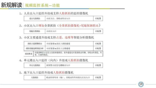 小區智能安全技術防范系統規范解讀 看懂才算入行