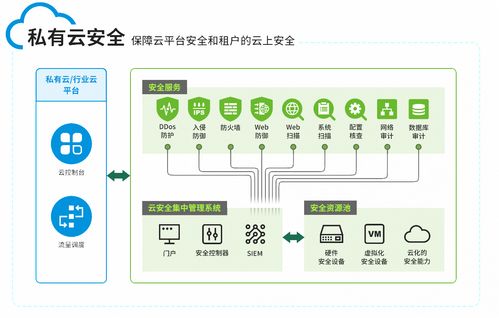 綠盟云安全集中管理系統NCSS迎來新變化，安全技術防范系統設計施工服務再升級